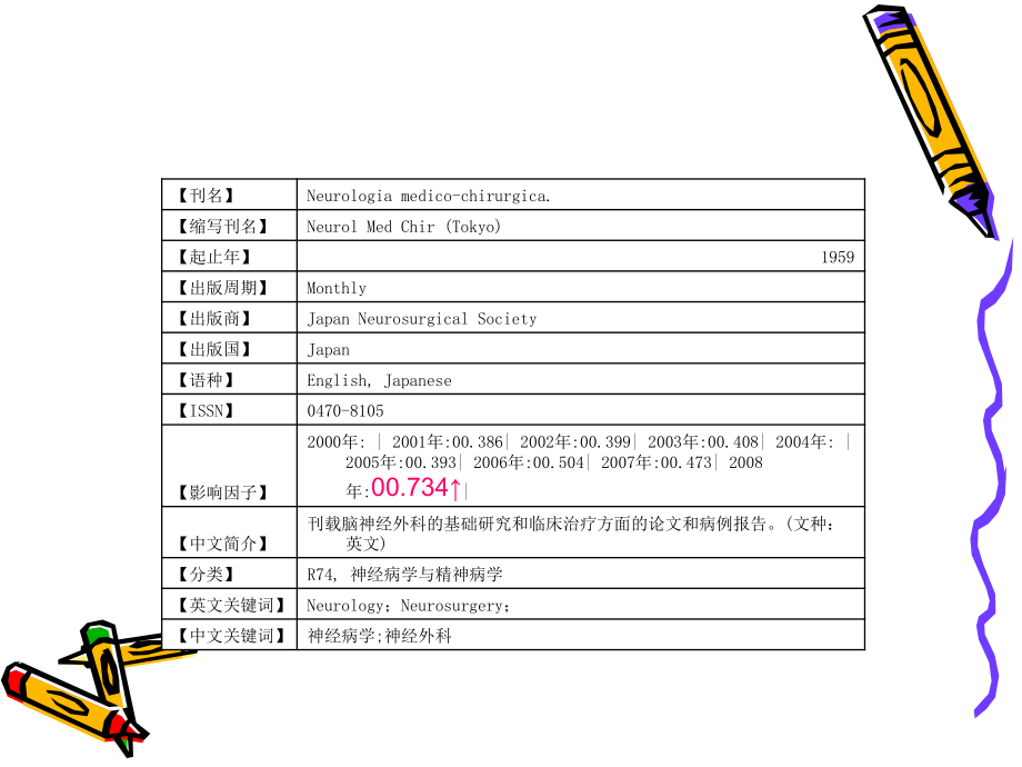 神经外科SCI相关期刊.ppt_第3页