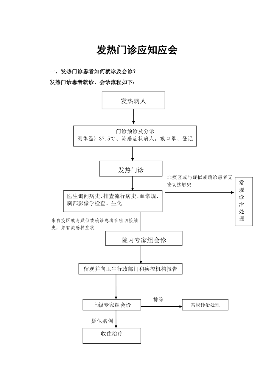 发热门诊应知应会.doc_第1页