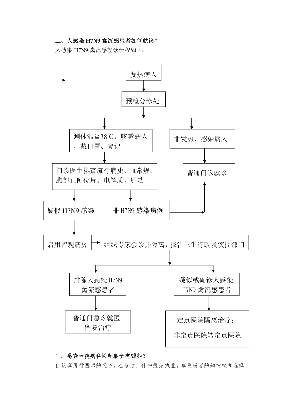 发热门诊应知应会.doc_第2页