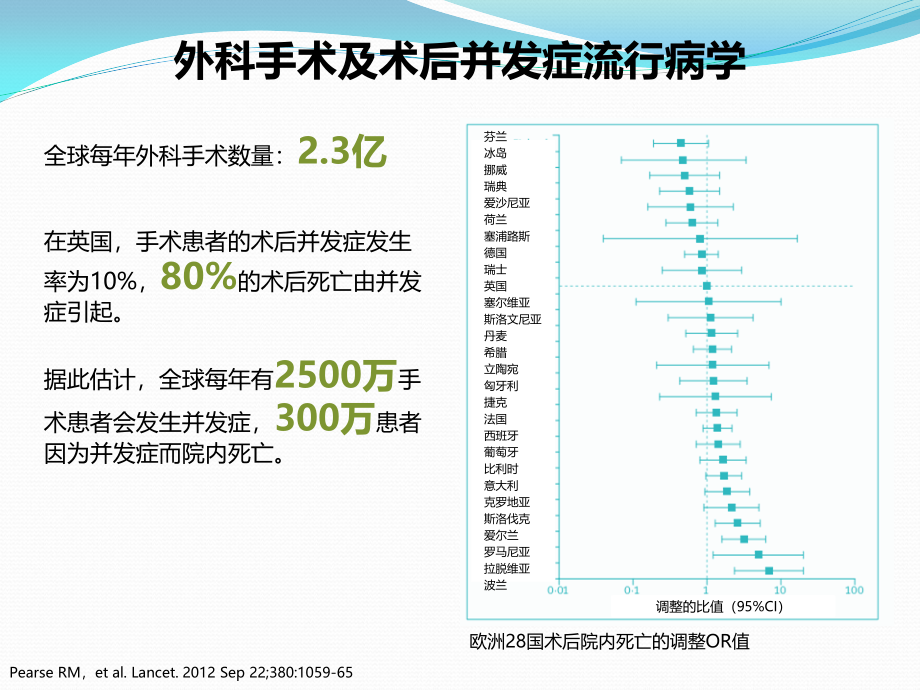 周东民：外科术期肺部并发症防治.pptx_第3页