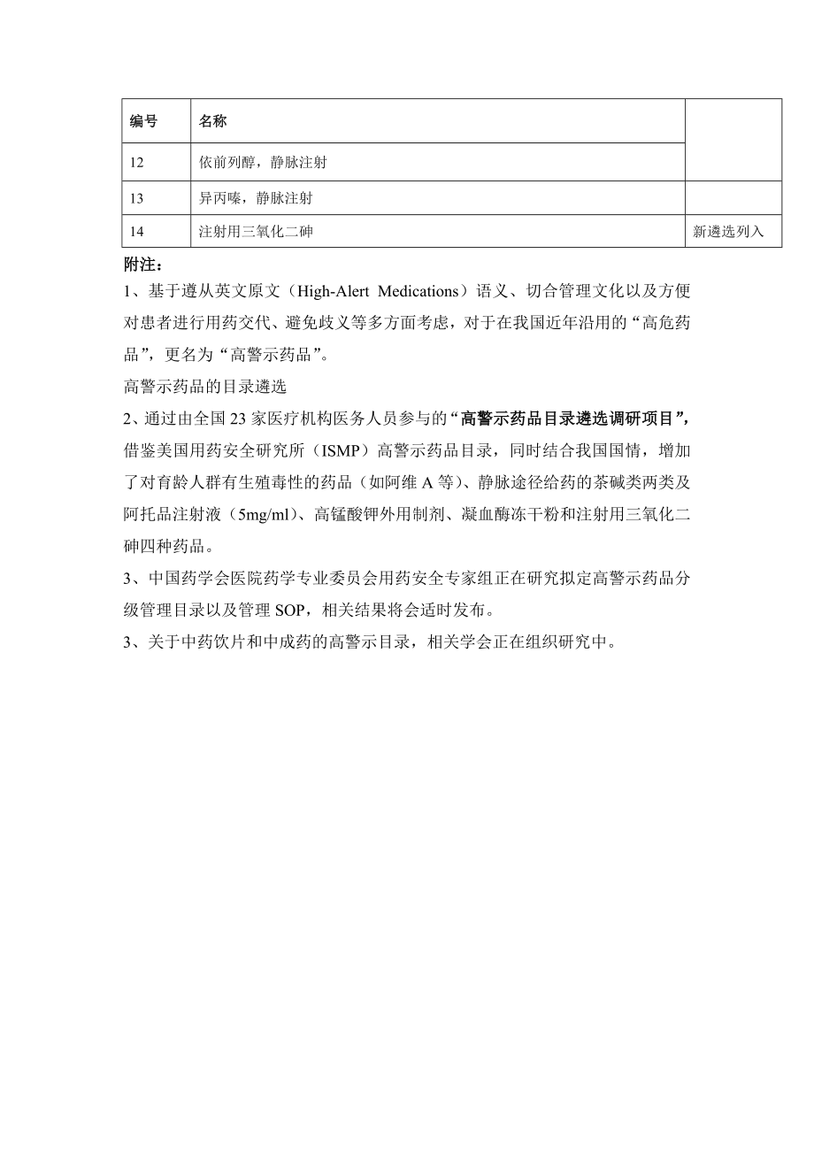 我国高警示药品推荐目录.doc_第3页