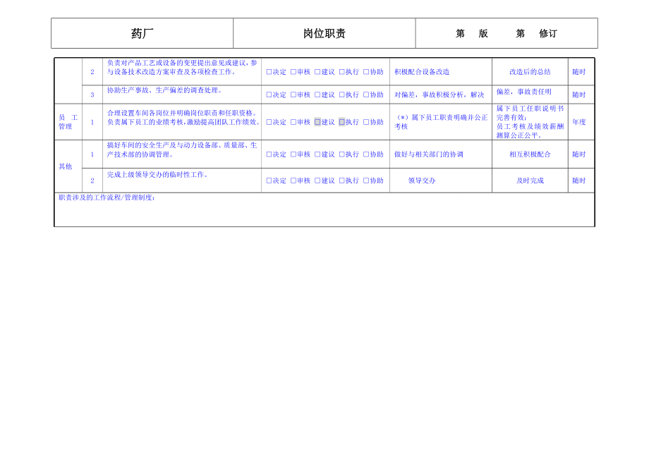 药厂车间主任岗位职责.doc_第3页