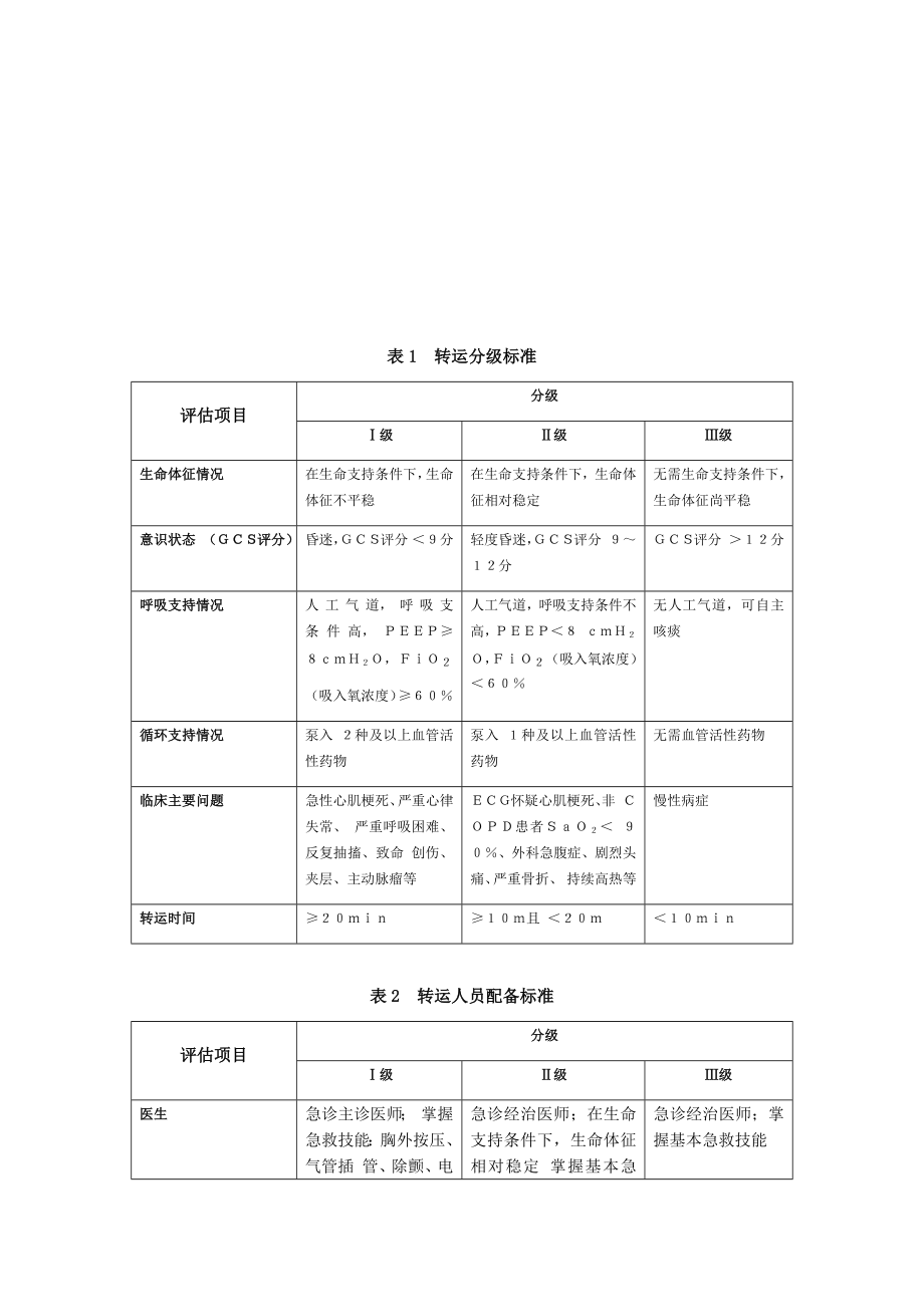 急诊患者转运流程.docx_第2页