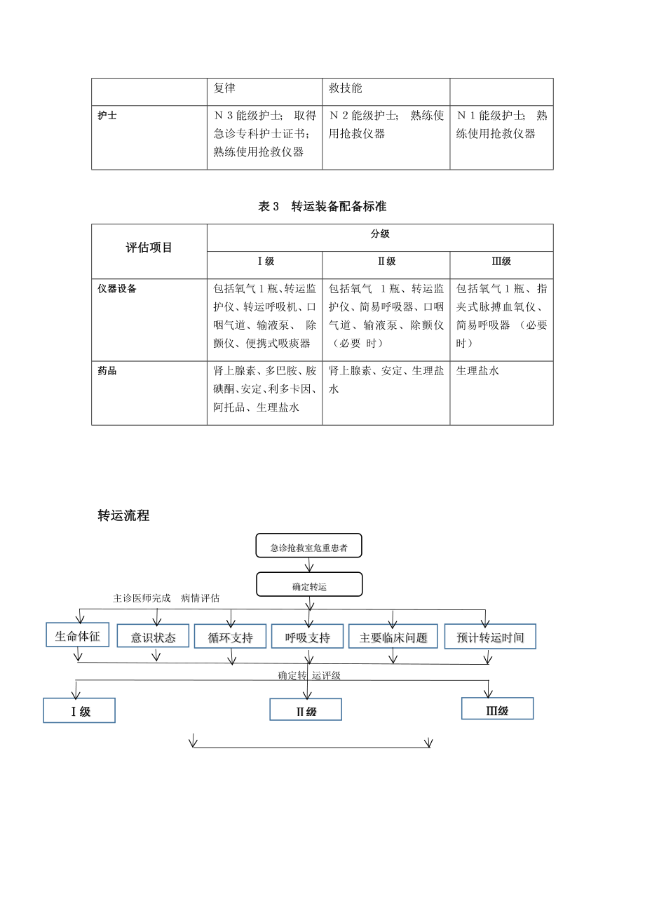 急诊患者转运流程.docx_第3页