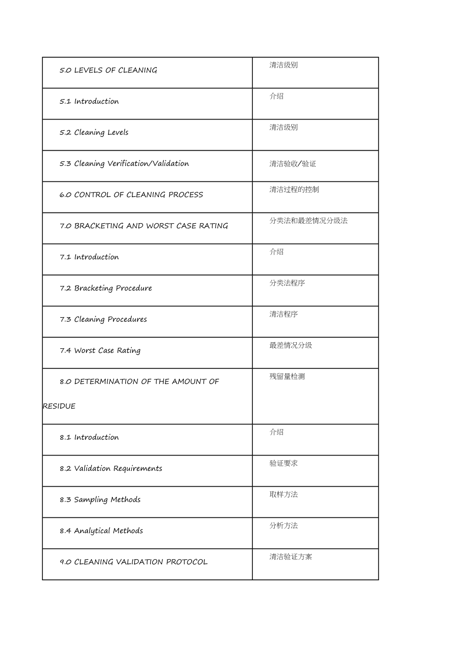 原料药清洁验证指南.doc_第2页