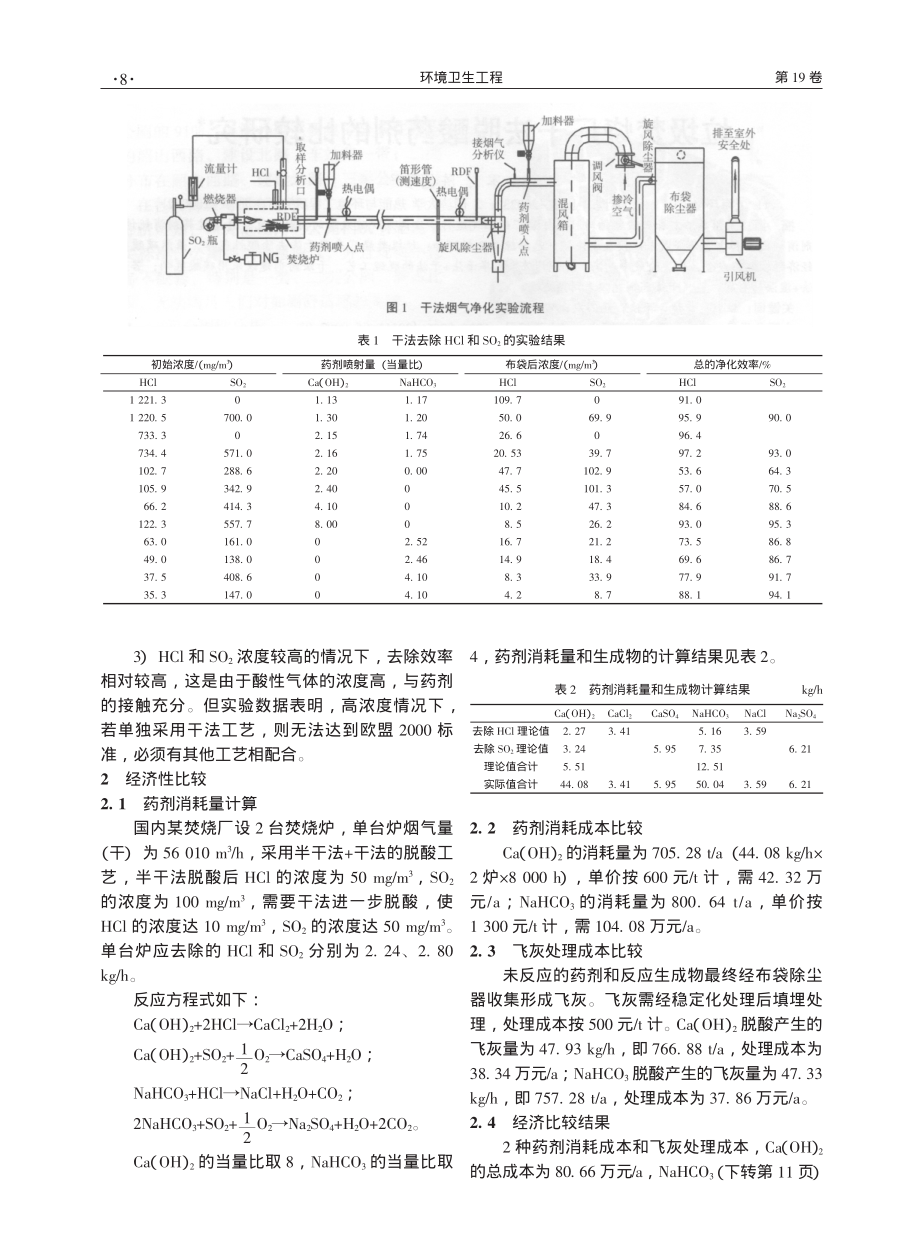 垃圾焚烧厂干法脱酸药剂的比较研究-孙向军.pdf_第2页