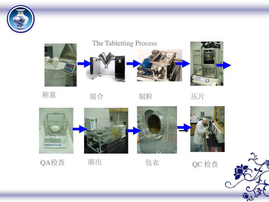 药剂学-第十二章-固体制剂-2(第8版).ppt_第3页