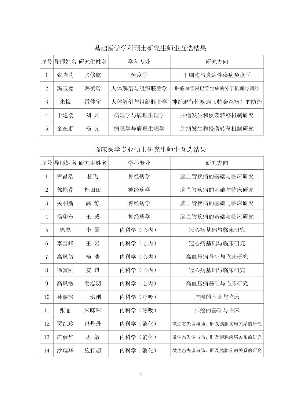 牡-丹-江-医-学-院.doc_第2页