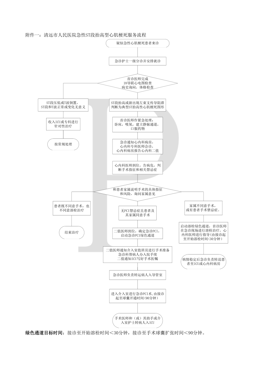 急性心肌梗死绿色通道急诊服务流程与规范.doc_第3页