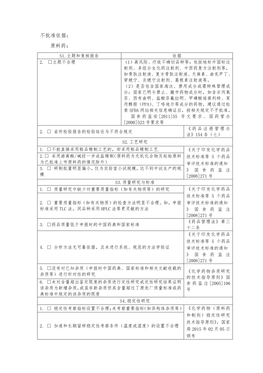 药审中心加速审评的原则-内部版.pdf_第3页