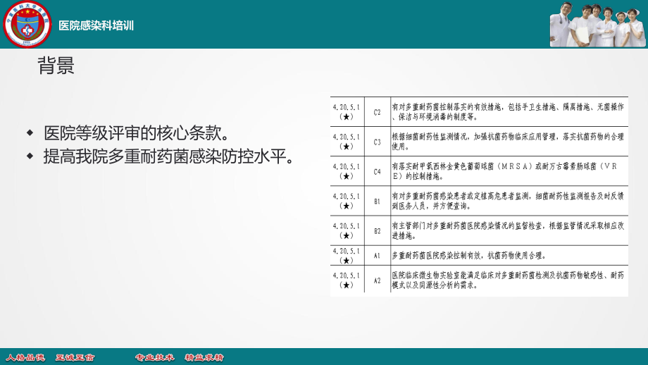 多重耐药菌科件.ppt_第2页