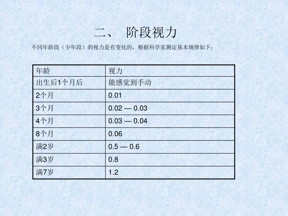 眼科知识.ppt_第3页