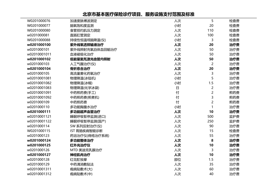 康复类收费.doc_第2页