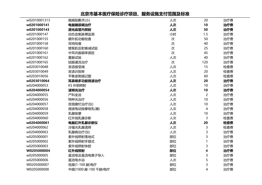 康复类收费.doc_第3页