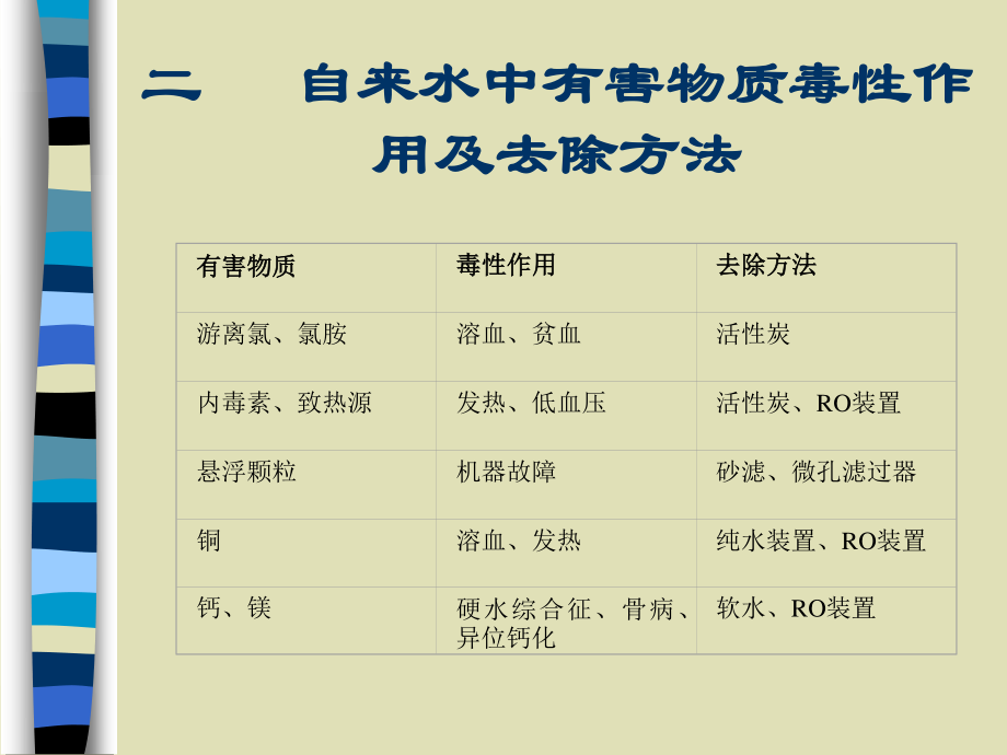 血液透析用水处理.ppt_第3页