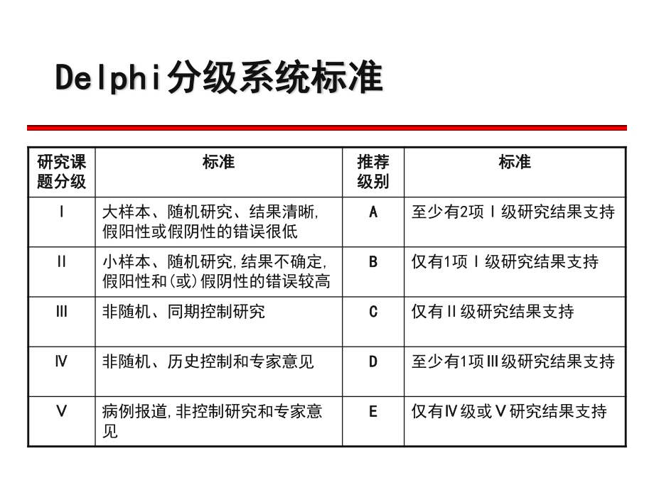 感染感染性休克指南摘要.ppt_第3页