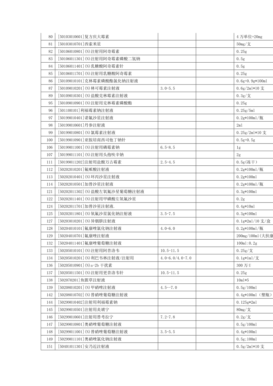 常用药ph值.doc_第2页