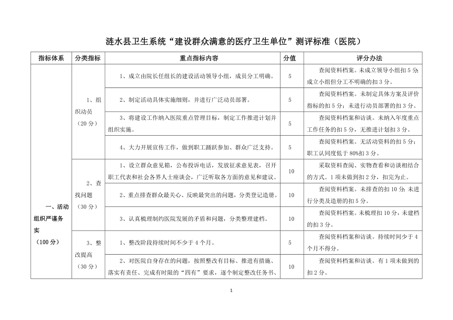 建设满意医院测评标准详解.doc_第1页