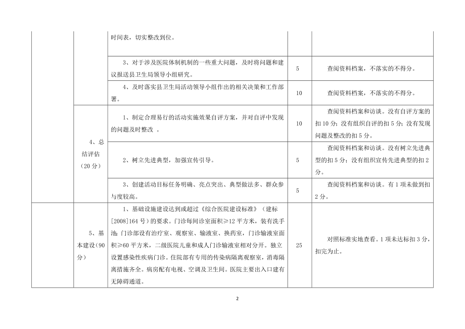 建设满意医院测评标准详解.doc_第2页