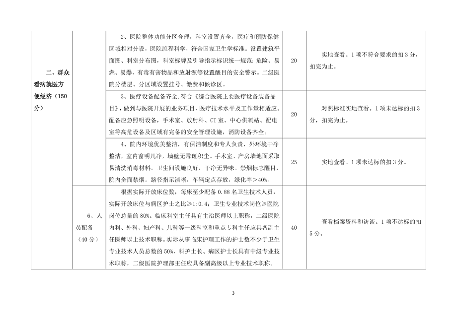 建设满意医院测评标准详解.doc_第3页