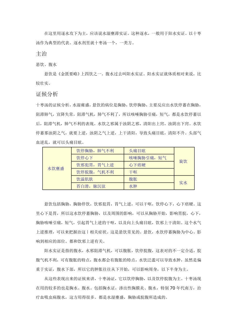 方剂学-25-(医科教学专辑)邓中甲.doc_第3页