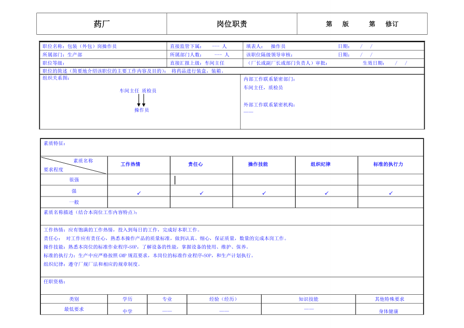 药厂包装岗位职责.doc_第1页