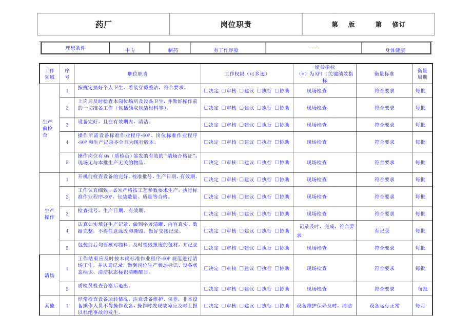 药厂包装岗位职责.doc_第2页