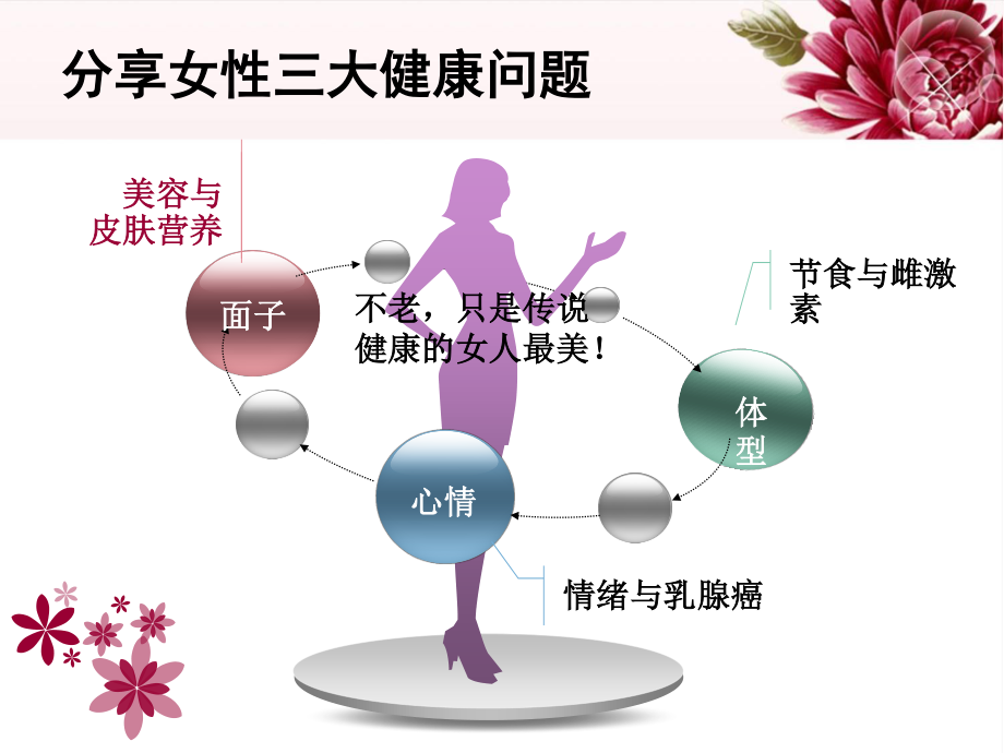 女性、健康、美PPT.ppt_第2页