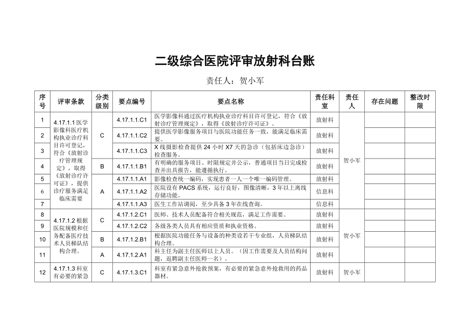 放射科台账.doc_第1页