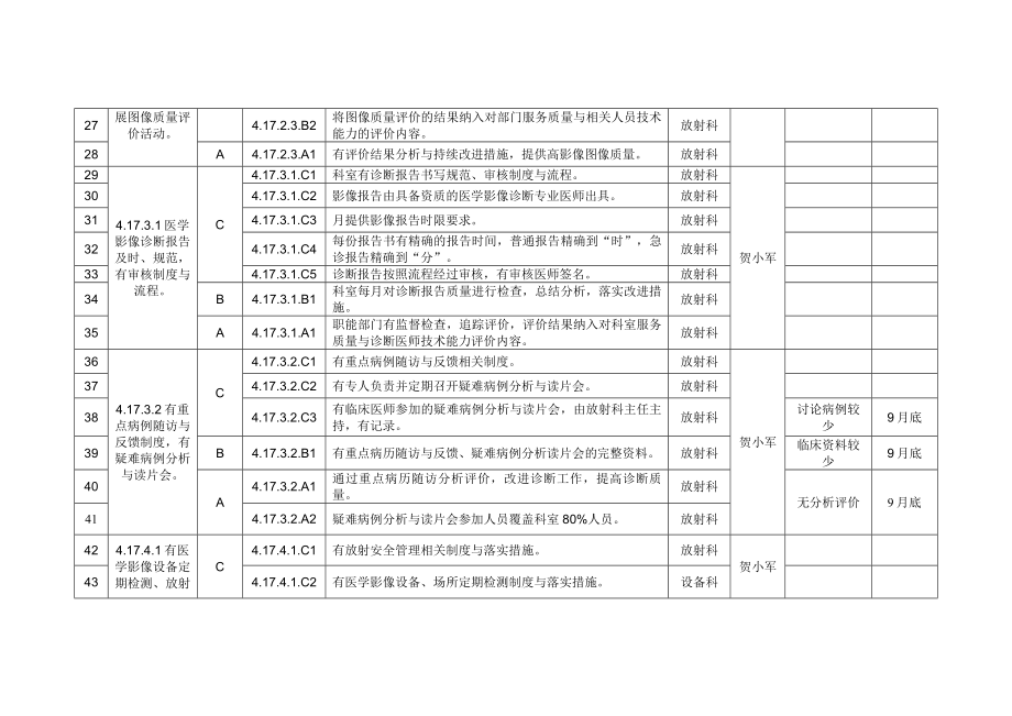 放射科台账.doc_第3页