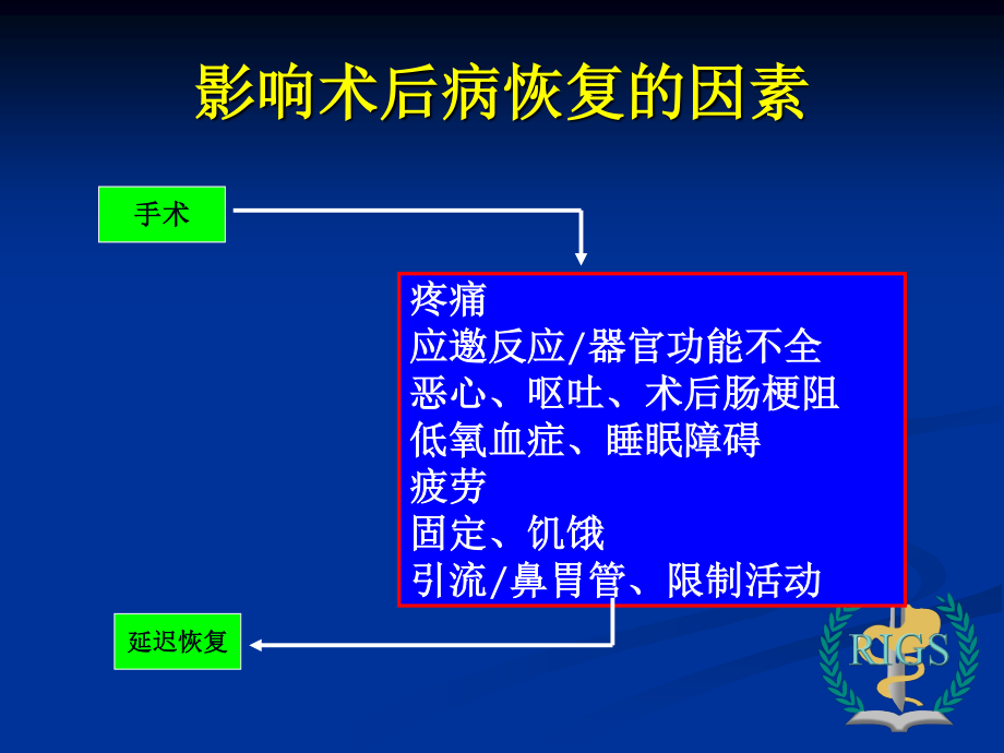 快速康复外科---新理念与我们的实践(会议资料).ppt_第3页