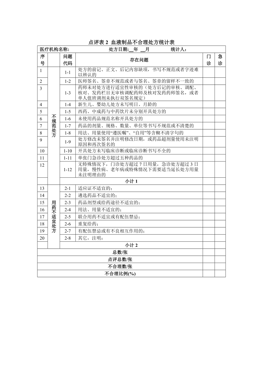 血液制品点评表.doc_第2页