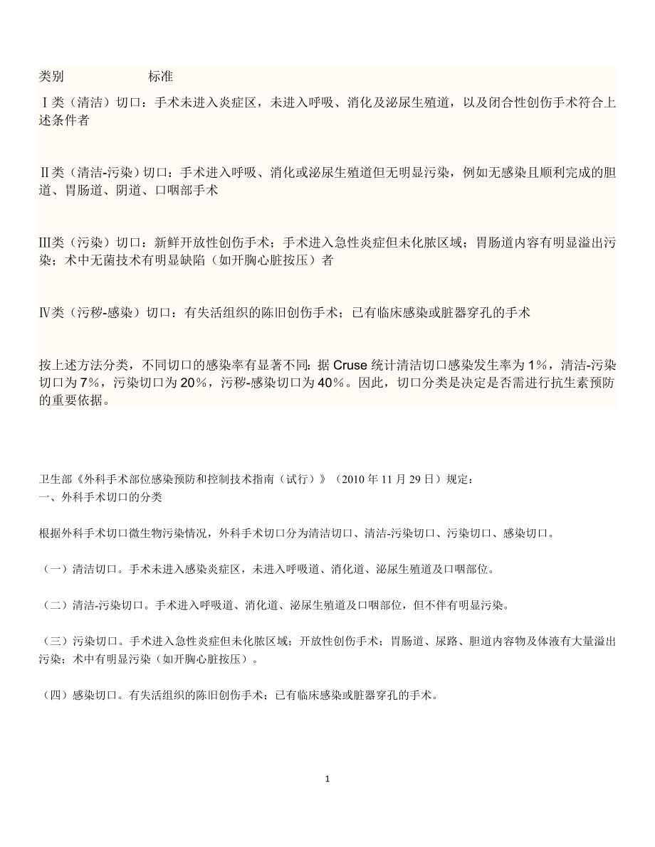 手术切口分类Ⅰ、Ⅱ、Ⅲ、Ⅳ类切口分类的标准[1].docx_第1页