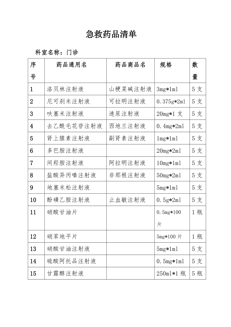 急救药品清单门诊.doc_第1页