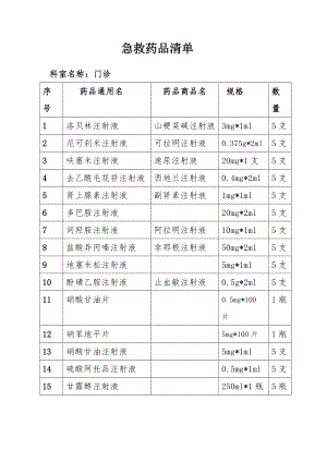 急救药品清单门诊.doc