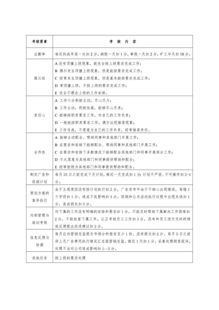 某制药公司各部门员工绩效考核表(标准)汇编(DOC页)DOC.doc_第3页