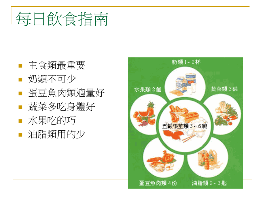 教您吃出健康.ppt_第3页