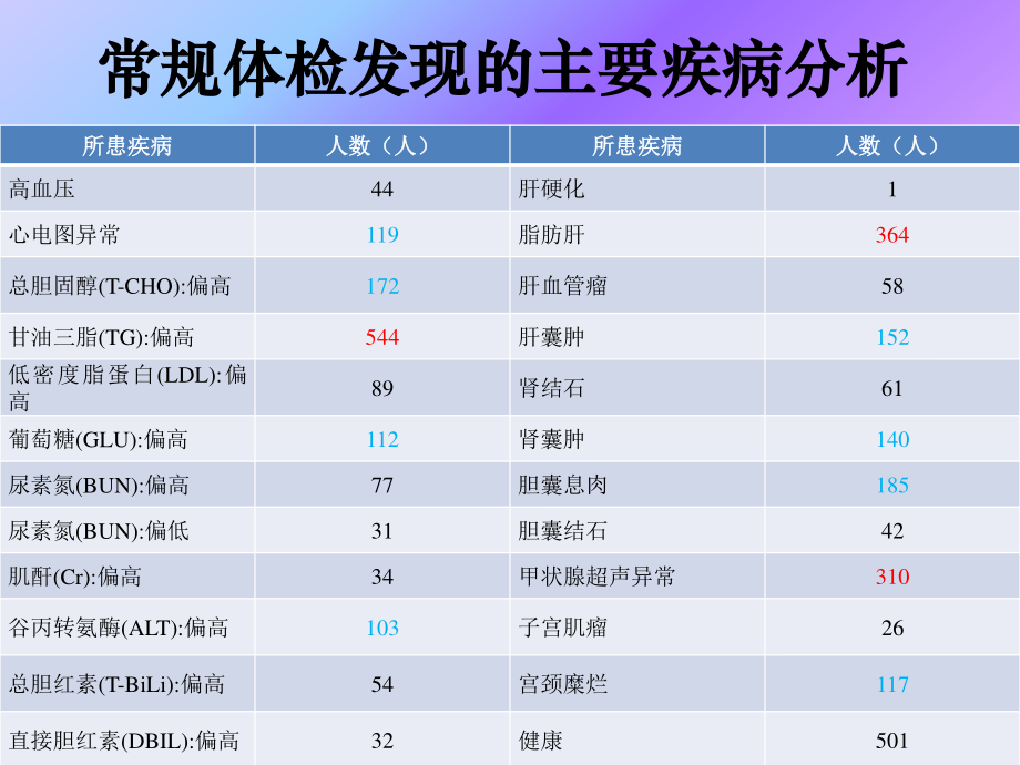 治病与治未病.pptx_第3页