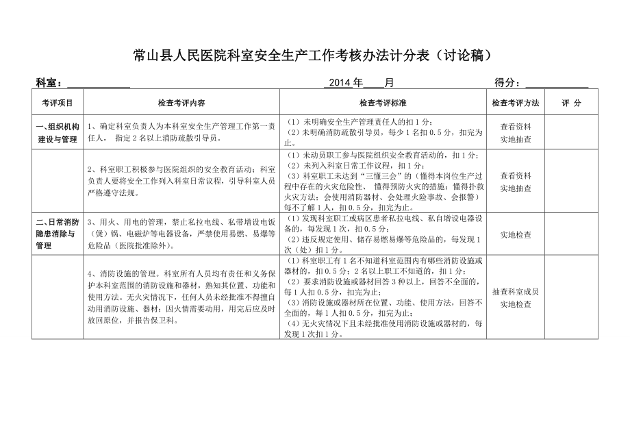 常山县人民医院科室安全生产工作考核办法计分表.doc_第1页