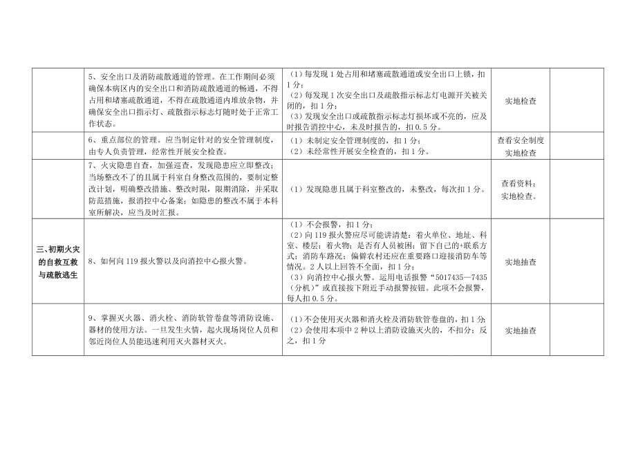 常山县人民医院科室安全生产工作考核办法计分表.doc_第2页