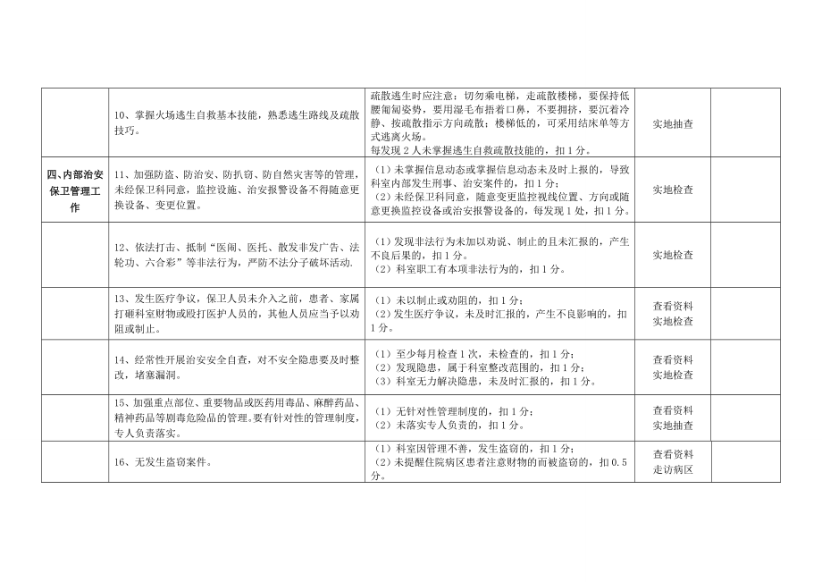 常山县人民医院科室安全生产工作考核办法计分表.doc_第3页