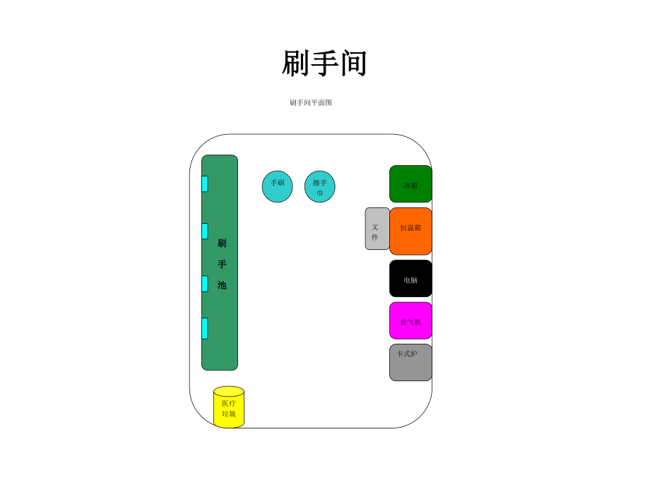 手术室规范化布局.ppt_第1页