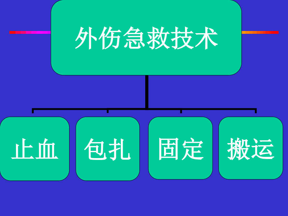 急诊外科急救技术.ppt_第2页