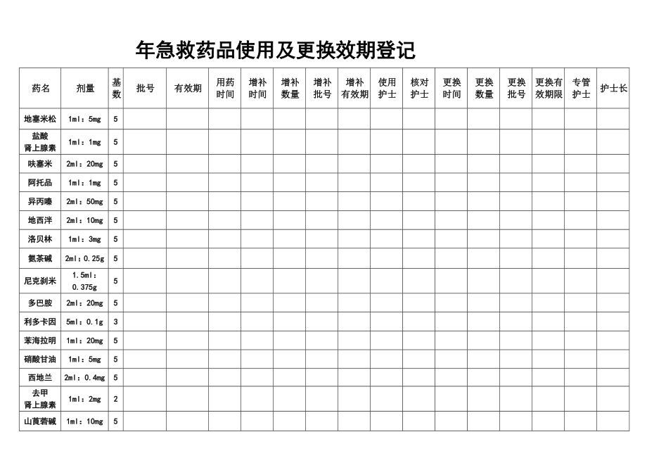 急救药品使用及更换效期登记表.doc_第1页