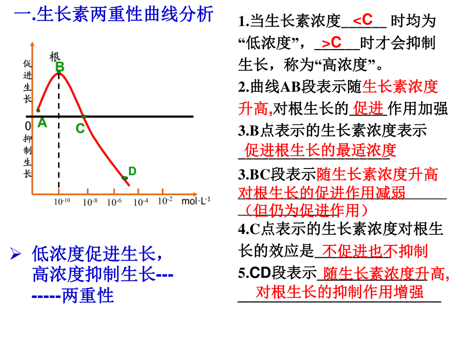 生长素的生理作用---副本.ppt_第3页