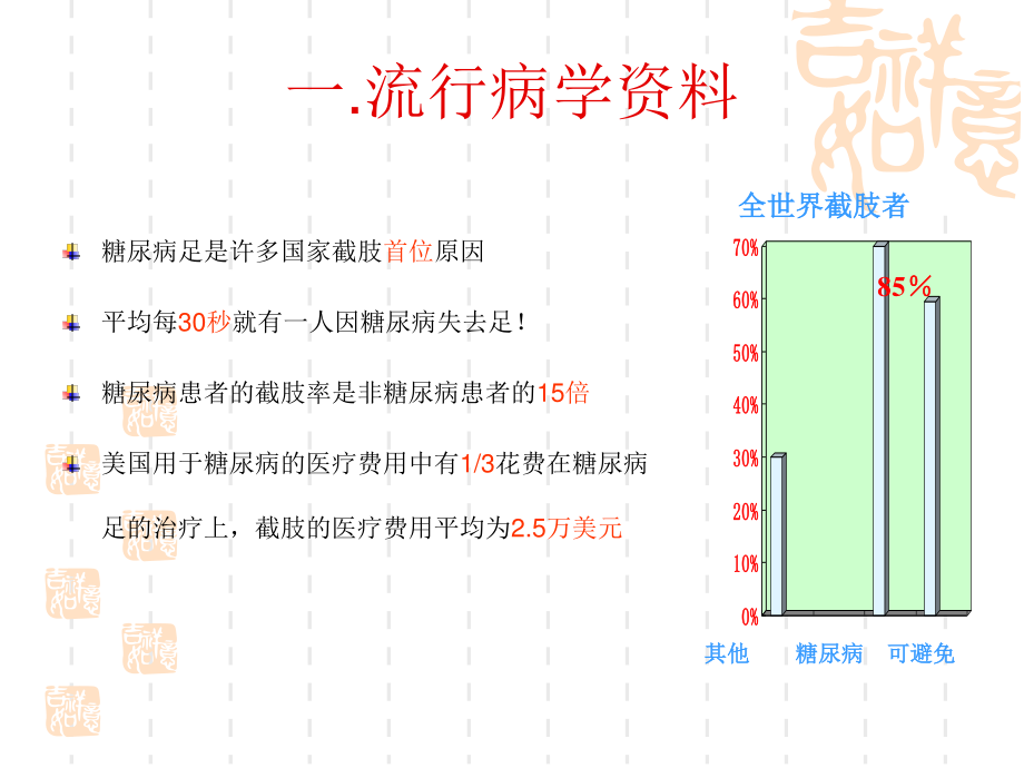 糖尿病足-Microsoft-PowerPoint-演示文稿(1).ppt_第2页