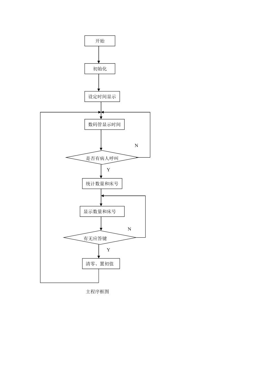 模拟病房呼叫系统.doc_第3页