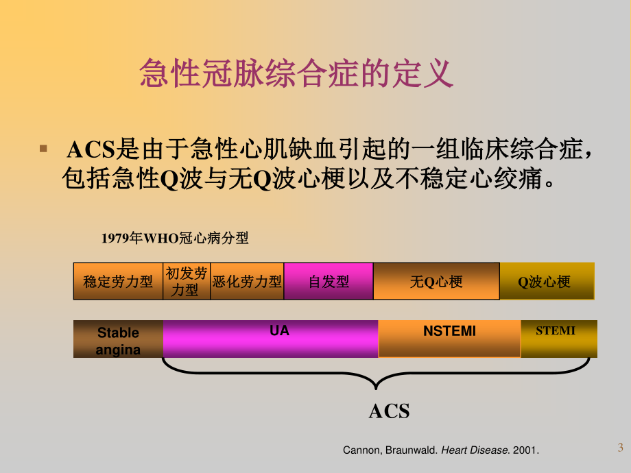 急性冠脉综合征讲义-经典之作!.ppt_第3页