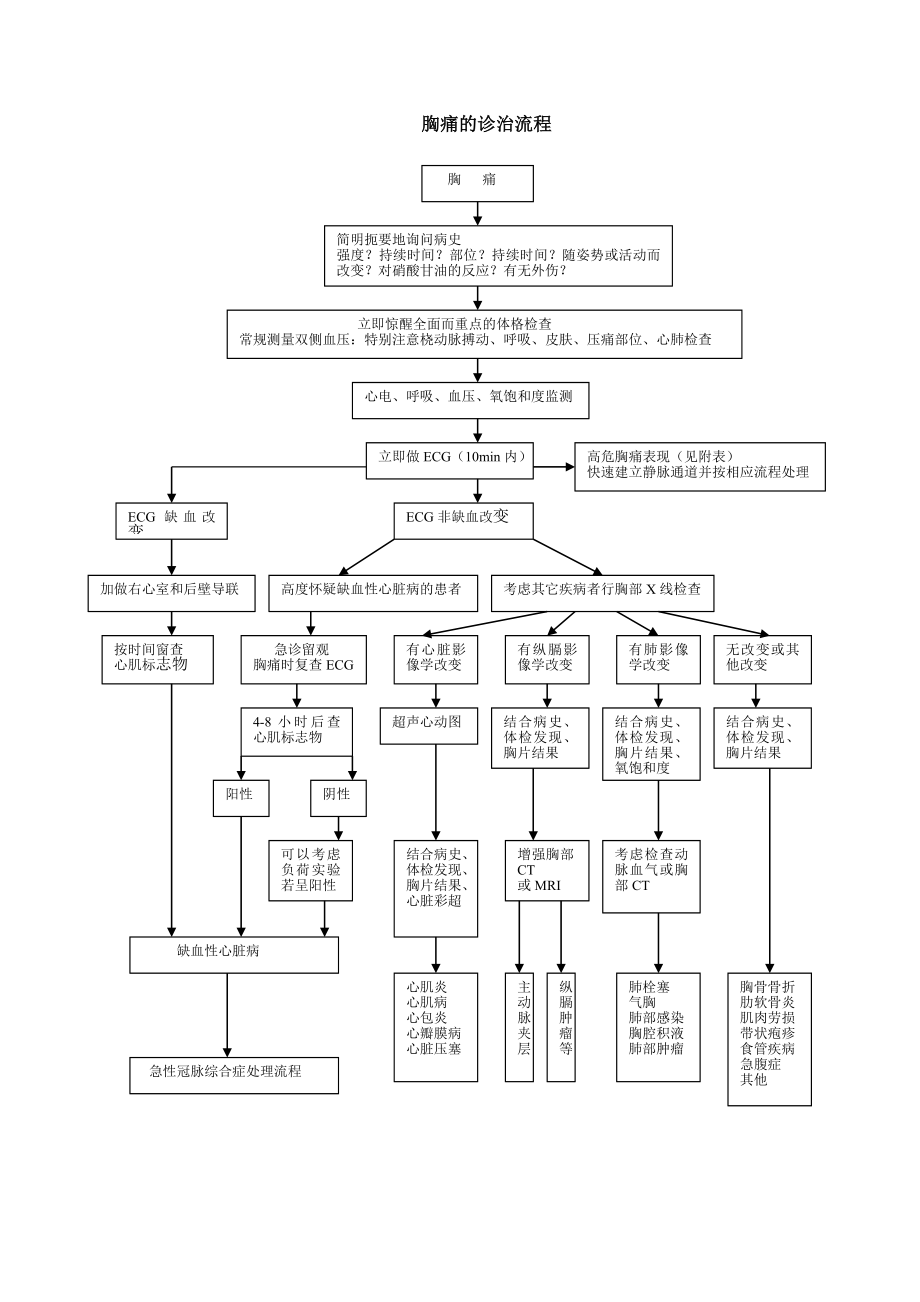 胸痛的急诊诊治流程.doc_第1页