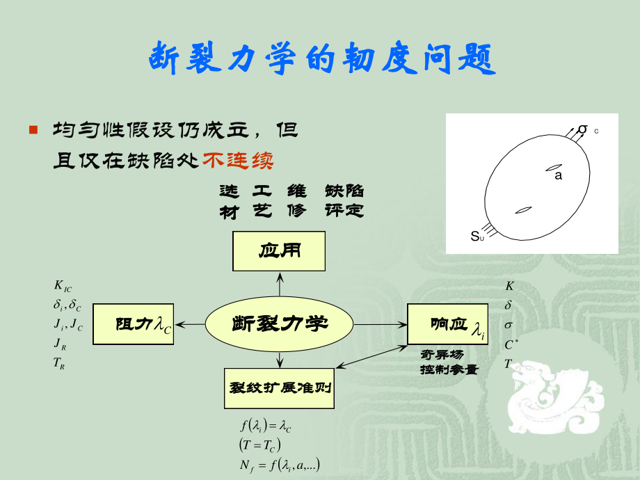 弹塑性损伤.ppt_第3页